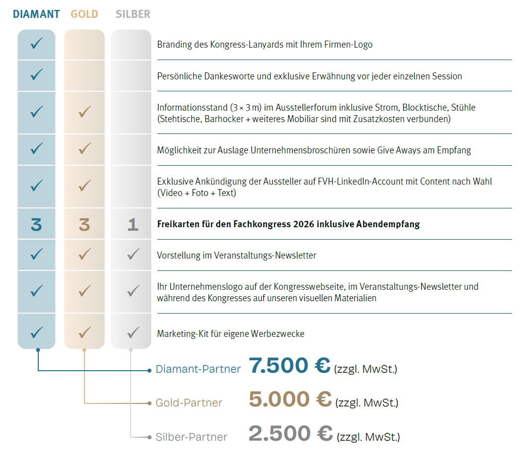 Tabellarische Übersicht Partnerangebot